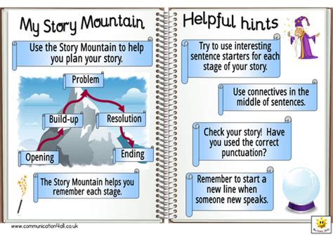 Story Mountain Resource Collection By Bevevans22 Teaching Resources Tes