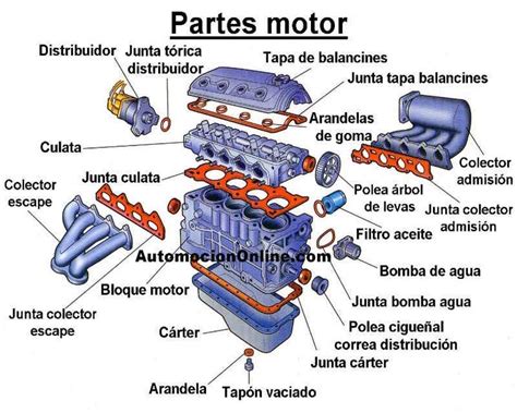 Mecánica Automotriz Mecánico De Coches Libros De Mecanica Automotriz