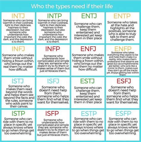 Pin By Transformation Counseling Llc On Personality Type Testing