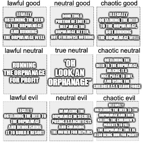 Dandd Alignments Explained Using Orphanages Rdndmemes