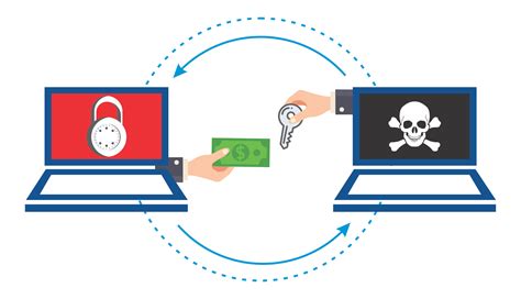 What Are Ransomwares Hanatechiot Solutionsmanaged It Services
