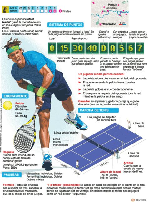 Infograf A Tenis Tennis Rules Tennis Tips Tennis Lessons Mini