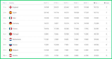 the world cup 2022 ⚽ is coming let s review the qualifiers part ii trophyroom the fantasy