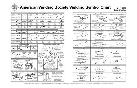 Get American Welding Society Welding Symbols Pdf  All About Welder