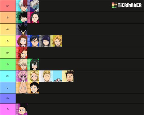 Mha On Personality Quirk And Looks Tier List Community Rankings TierMaker