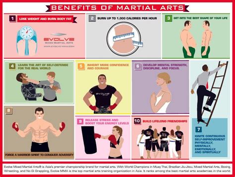 10 Awesome Benefits Of Martial Arts That Will Completely Transform Your Life Evolve Daily