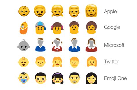 Emoji Style Guide
