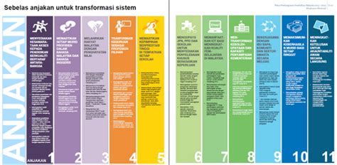 It provides the basic direction and detail implementation initiative so that the dynamics. PELAN PEMBANGUNAN PENDIDIKAN MALAYSIA 2013-2025 ~ SMK TAN ...