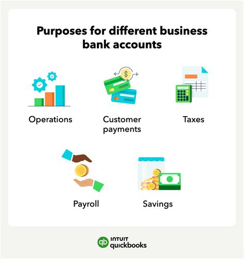 Multiple Bank Accounts For Business In 2023 Quickbooks