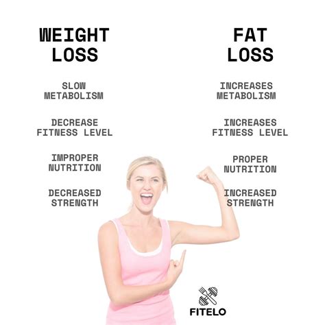 Weight Loss Vs Fat Loss Is There Any Difference Fitelo By Dietitian Mac