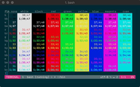 Change Vims Terminal Colors When Termguicolors Is Set · Issue 2353