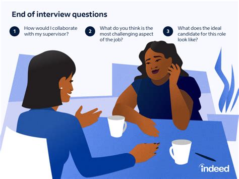 35 Of The Best Questions To Ask At The End Of An Interview