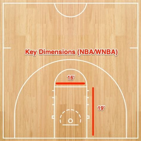 What Is The Top Of The Key In Basketball Picture Examples