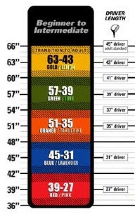 Standard Golf Club Length Chart By Age