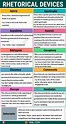 60+ Rhetorical Devices with Examples for Effective Persuasion • 7ESL ...