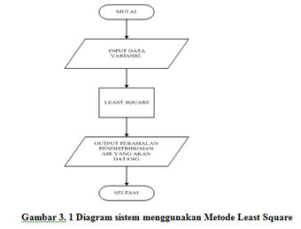 CARA MEMBUAT DAFTAR GAMBAR OTOMATIS PADA SKRIPSI ATAU MAKALAH - SeoHal Info