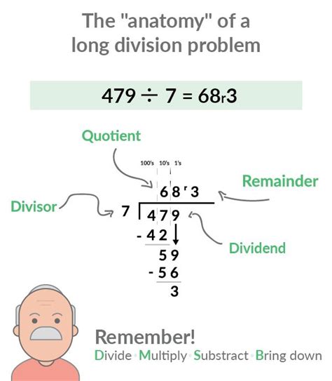 How To Do Long Division In 6 Steps With Pictures Prodigy Education