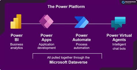 Beyond The Buzzwords What Is Power Platform Real World Use Cases To