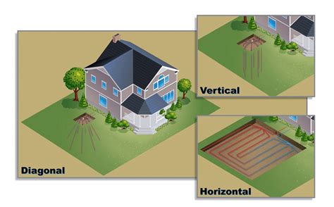 Applications And Benefits Of Geothermal Hvac Systems Highwood