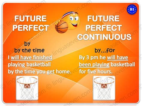 Future Perfect Future Perfect Continuous Teaching English English