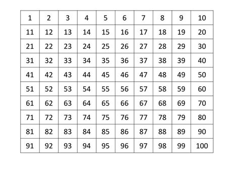 7 Plus Curriculum I Can Find 10 Or 100 More Or Less Than Any Given Number