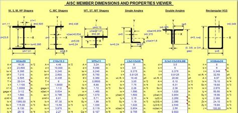 Aisc Member Dimensions And Properties Viewer Sipilpedia