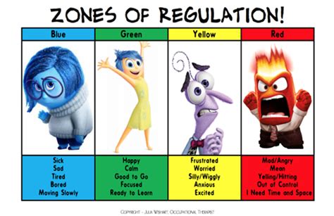 Woodmansterne Primary School Zones Of Regulation
