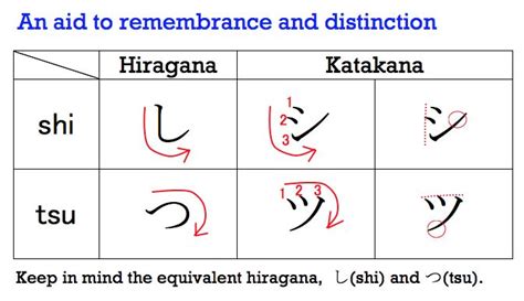 シ And ツ Japanese Language School Hiragana Japanese Language Learning