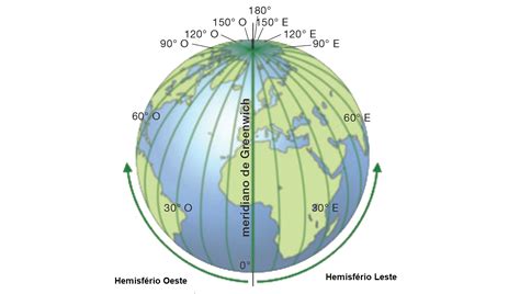 Seu Ponto Zero é O Meridiano De Greenwich