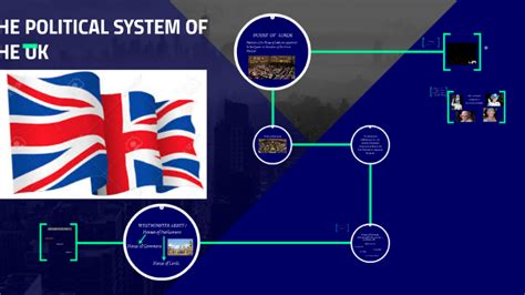 The Political System Of The Uk By Dota Mmm On Prezi Next