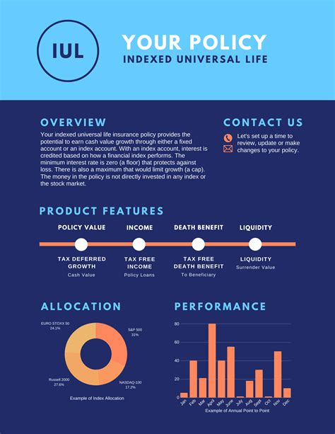 (uve) is a private personal residential homeowners insurance company in. Indexed Universal Life & Market Volatility - LifeBuilders