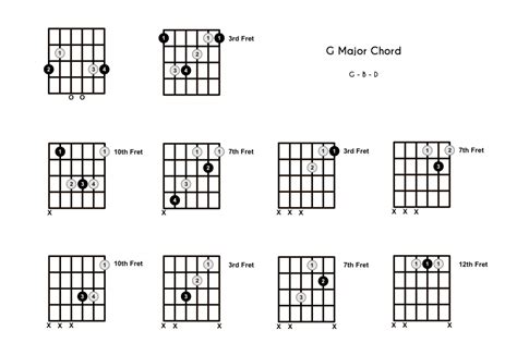 Guitar Chords Cards Guitar Chords Reference Guide Cards A