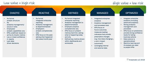 Data Strategy Playbook From Assessment To Roadmap Analytics8