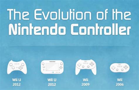 The Evolution Of The Nintendo Controllers Level Gaming Ground