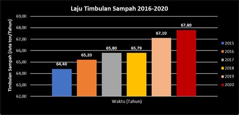 Tabel Data Sampah Plastik Di Indonesia Vrogue Co