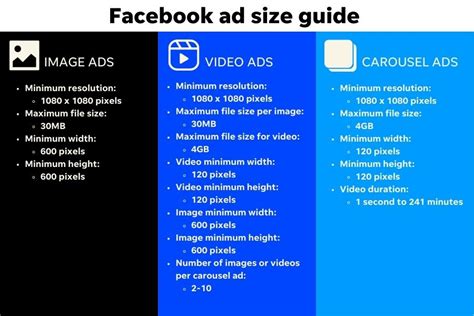 Facebook Ad Sizes For 2023 Localiq Marketing Lab