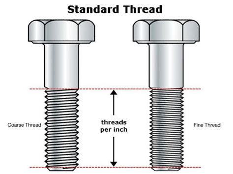 How To Choose Coarse Thread Or Fine Thread For Bolts Knowledges News