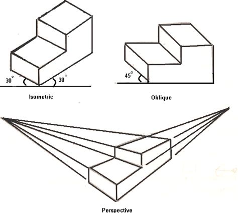 Oblique Drawing Isometric Drawing Exercises Isometric Map Drawing