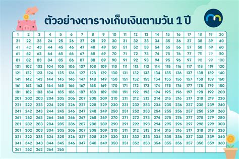 แชร์เทคนิคเก็บเงินตามวัน 1 ปี ทำตามง่าย เก็บเงินเป็นระบบ Make By Kbank