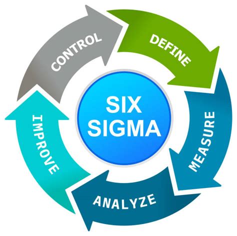 Commonly Used Lean Six Sigma Flowchart Symbols Lean Six Sigma Porn Sex Picture