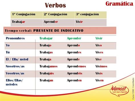 Nivel 1 Lección 5 ¿tú O Usted Vamos Let S Learn Spanish
