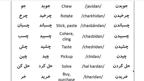 Farsi Grammar In Use For Beginners Lesson 27 100 Most Common Farsi