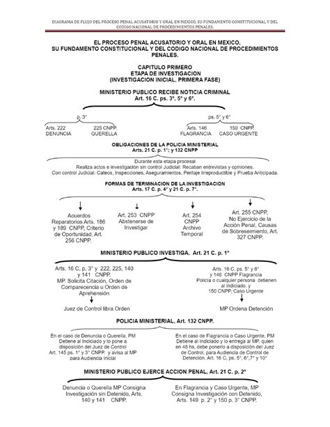 Diagrama De Flujo Del Proceso Penal Acusatorio Y Oral En Mexico Su