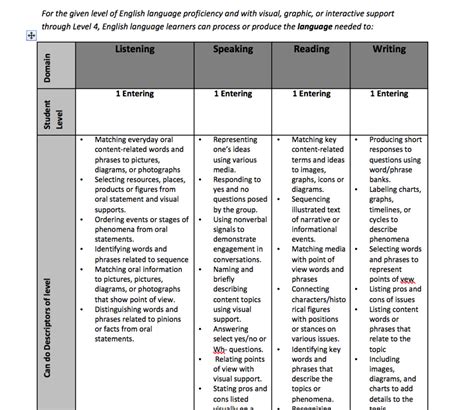 Progress Reports And Progress Reporting For Ells Some Ideas Progress