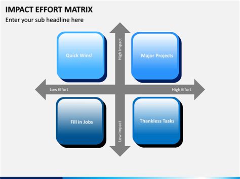 Effort Impact Matrix Template