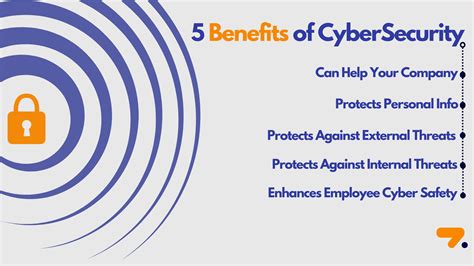 5 Benefits Of Cybersecurity