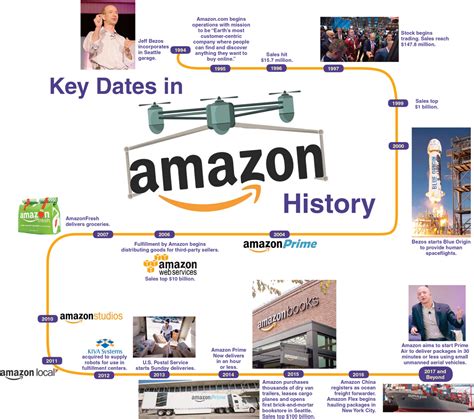 An Insiders Look At The Hustle And Bustle Of Amazon Transport Topics