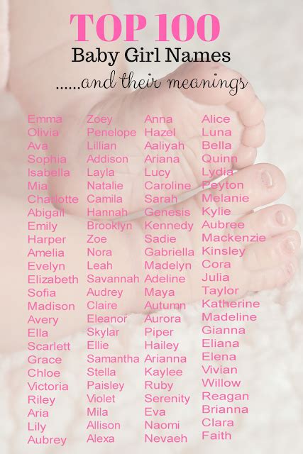 Top 100 Popular Girl Names With Meanings Artofit