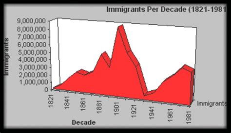 Industrial Revolution Immigration Boom And Progressive Era Annotated