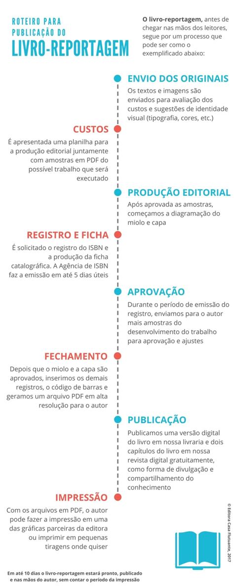 Roteiro Para Publicação Editora Casa Flutuante